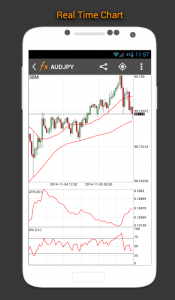 Forex Calendar, Market & News Screenshot 4