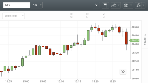 Selfie Geojit Screenshot 1